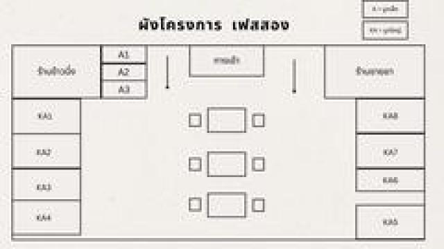 ปล่อยเช่าห้องในโครงการ เฟสสอง ทำเลดี ใกล้ร้านอาหาร ร้านขายยา