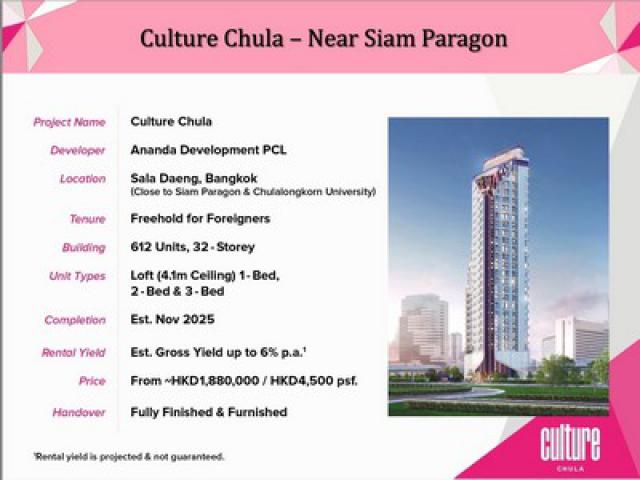 走路上朱拉隆功大学！出售一手全新公寓Culture Chula （Ananda Development 开发商）35.5 平方米 15 楼 （外国人名额）近MRT Sam Yan 站仅350米，BTS Sala Daeng 站仅400米，离 Lumpini Park仅500米 ！